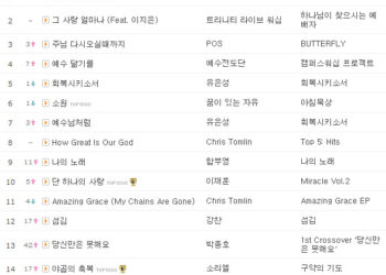 클릭비전 10월 16일 목요일 1부 CCM Best 5