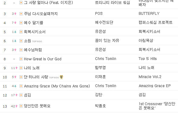 클릭비전 10월 16일 목요일 1부 CCM Best 5 클릭비전 10월 16일 목요일 1부 CCM Best 5